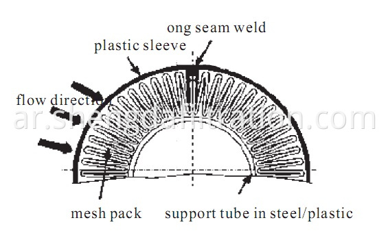 Filter Element